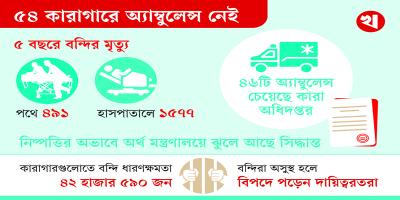 বন্দিদের ভরসা লেগুনা